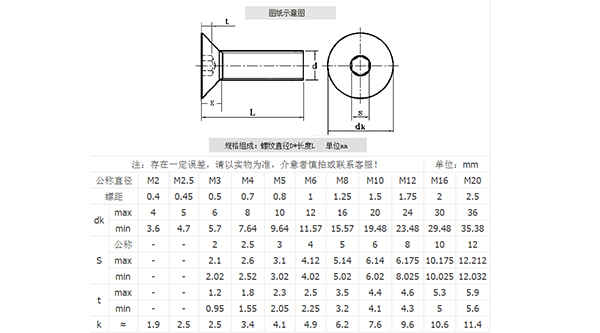 德標沉頭內六角螺絲規格表