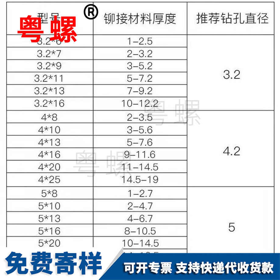 訂做鉚釘云陽拉鉚釘